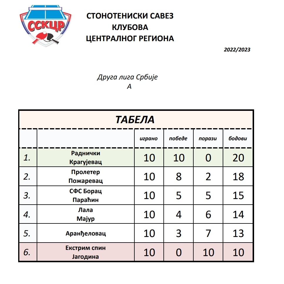 Tabela Druga liga A.jpg